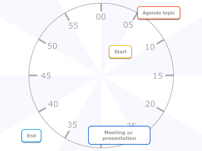Meeting or presentation time plan