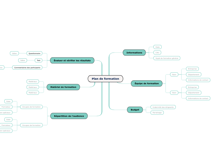 Modèle de plan de formation