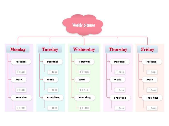 Free weekly to do list template