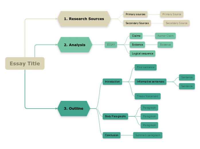 Steps to write an essay