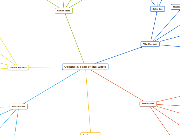 Mind map of oceans and seas