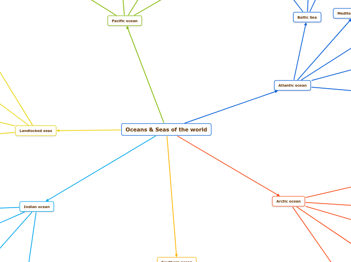 Mind map of oceans and seas