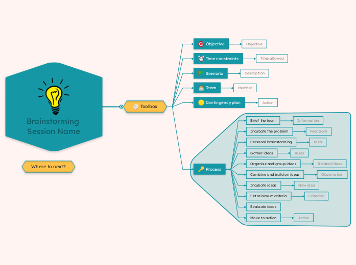 How to run a brainstorming session