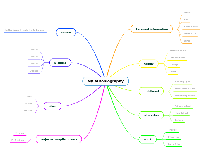 biography mind map