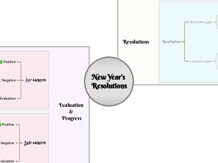 New Year's resolution template