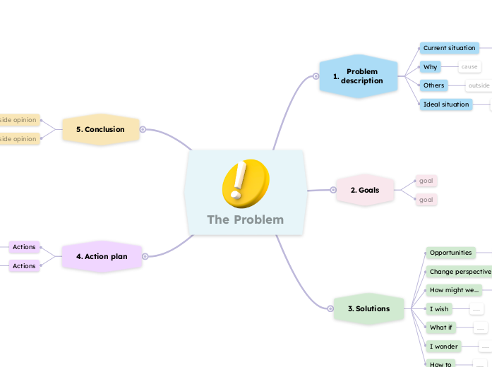 Problem solving steps