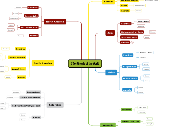 7 Continents of the World