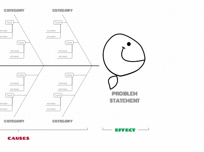 Smiling Fishbone diagram template