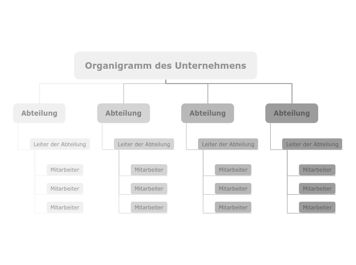 Organigramm des Unternehmens