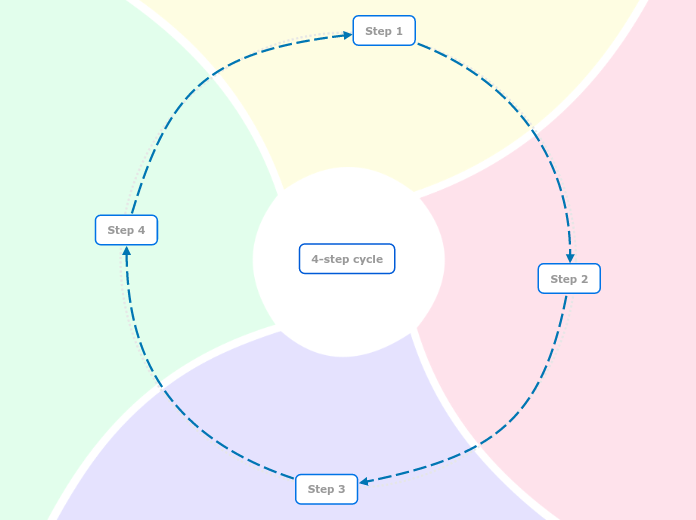create cycle diagram (4 steps)