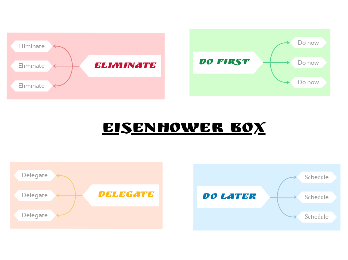 Eisenhower box template