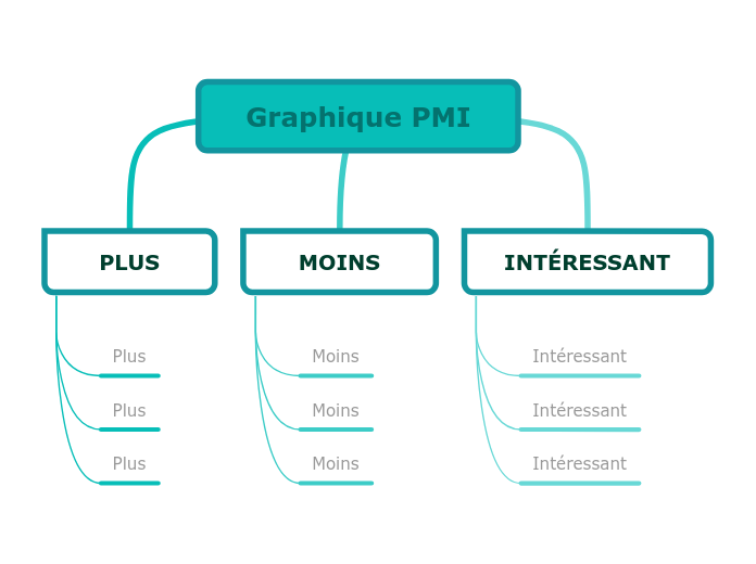 Graphique PMI