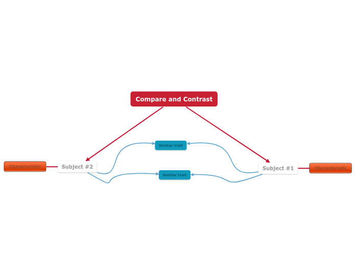 Compare and contrast template