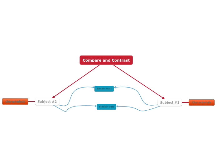 Compare & Contrast (Similarities-to-Differences)