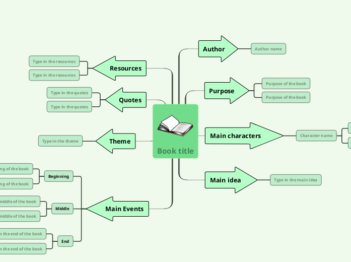 book summary template