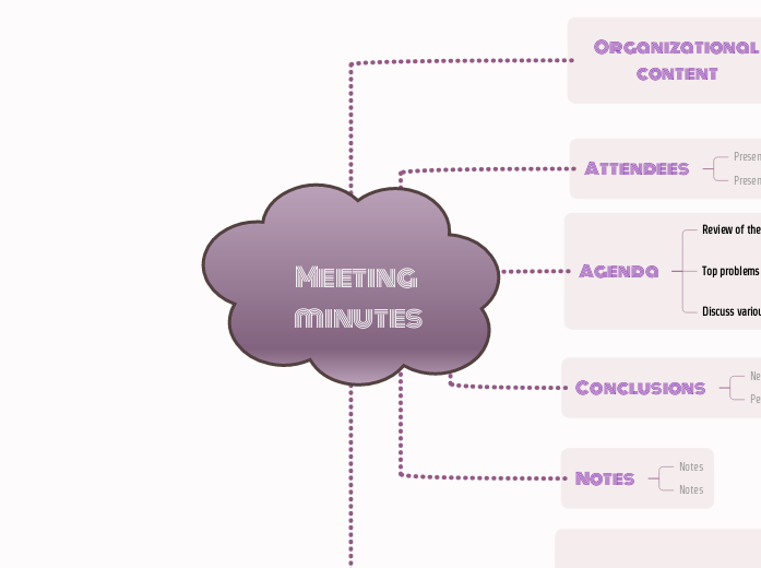 Meeting  minutes