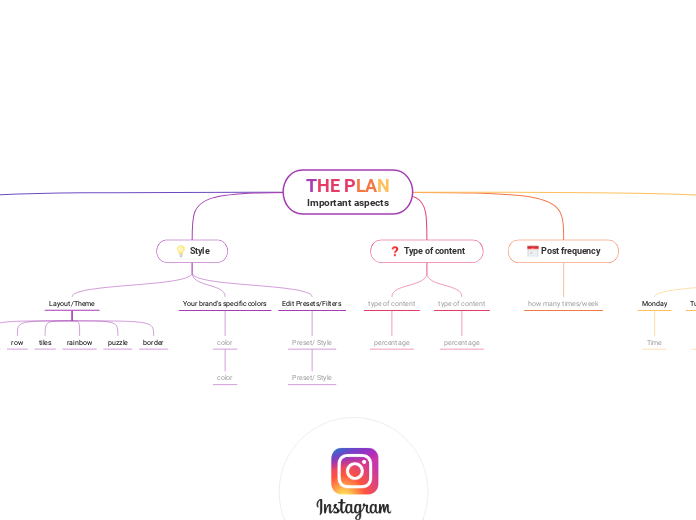 Instagram grid layout planner