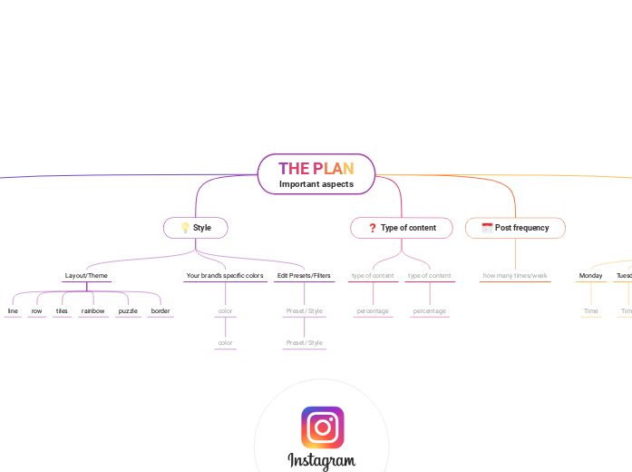 Instagram grid layout planner