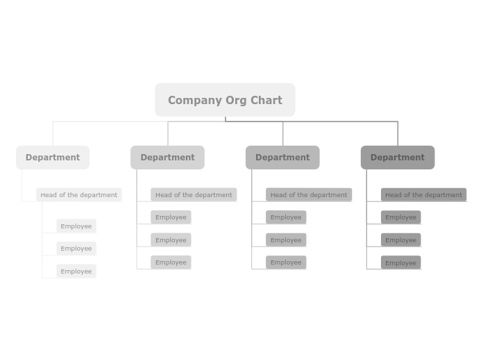 Company hierarchy chart org