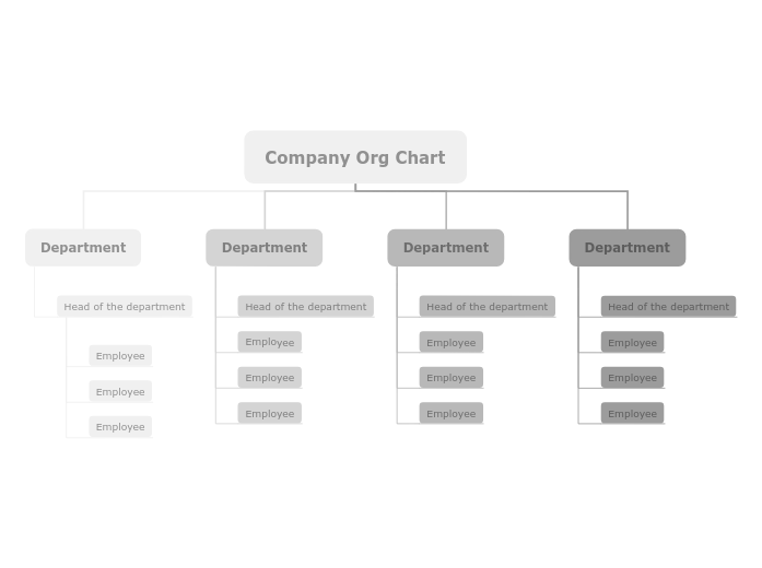 Company hierarchy chart org