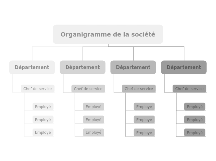 Modèle d'organigramme de l'entreprise