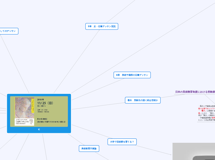石膏デッサンの100年 Mapa Mental Amostra