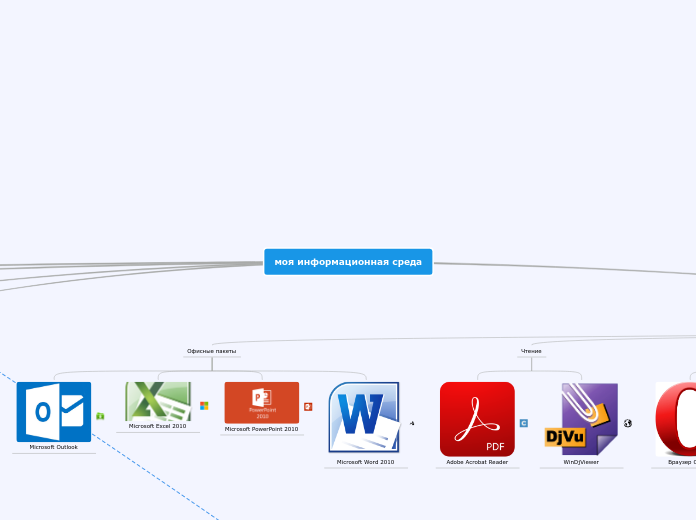 mind-map