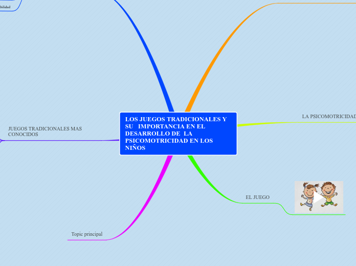 Los Juegos Tradicionales Y Su Importa Mapa Mental