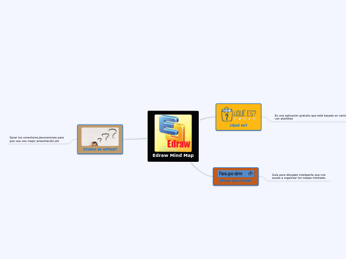 Edraw Mind Map - Mind Map