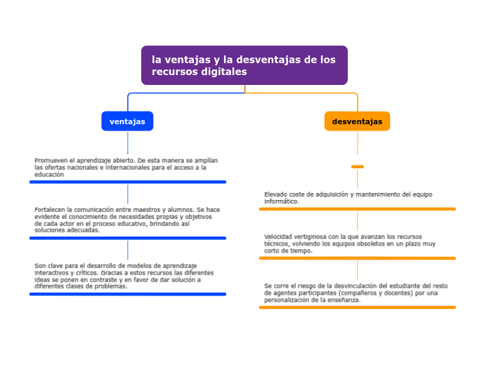 la ventajas y la desventajas de