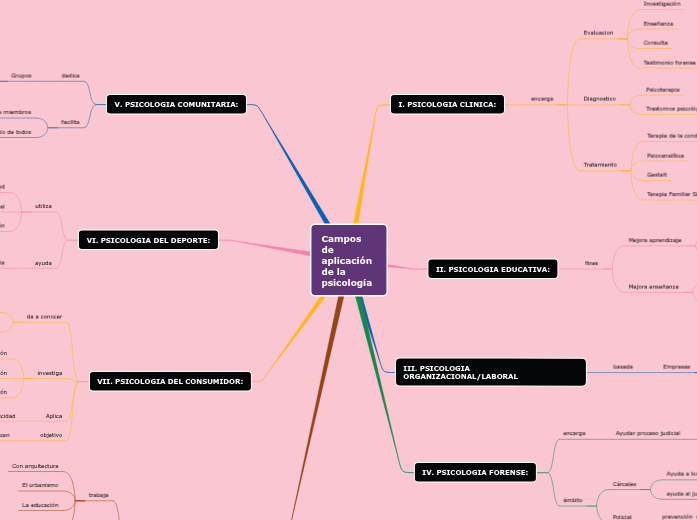 Psicologia Social Campo De Aplicacion - THENEAVE