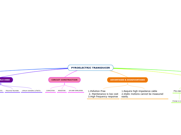 PYROELECTRIC TRANSDUCER Mind Map