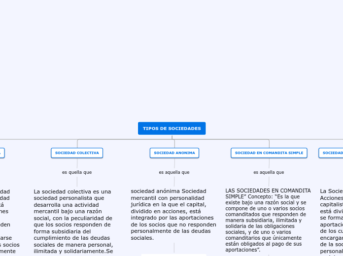 Sociedades Elmeterkep