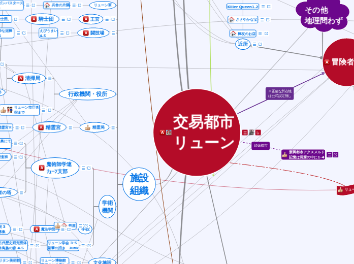 カードワース地図 Cwmapリューン近郊版 Concept Map