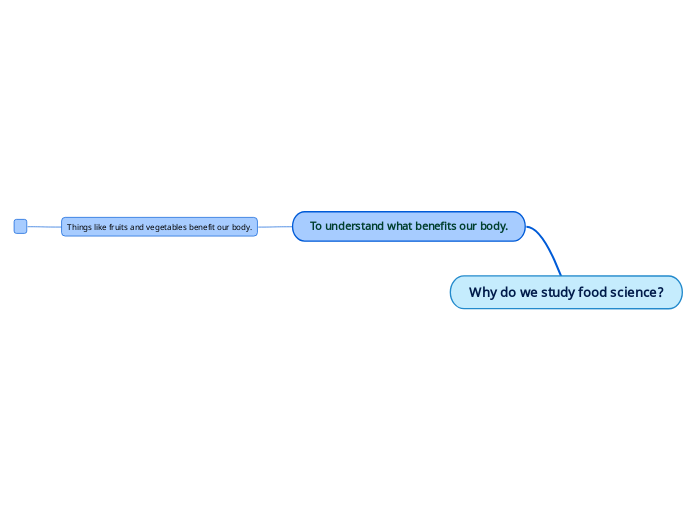 why-do-we-study-food-science-mind-map