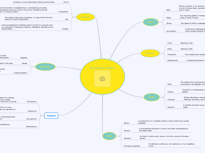 The Elements of Music Mind Map