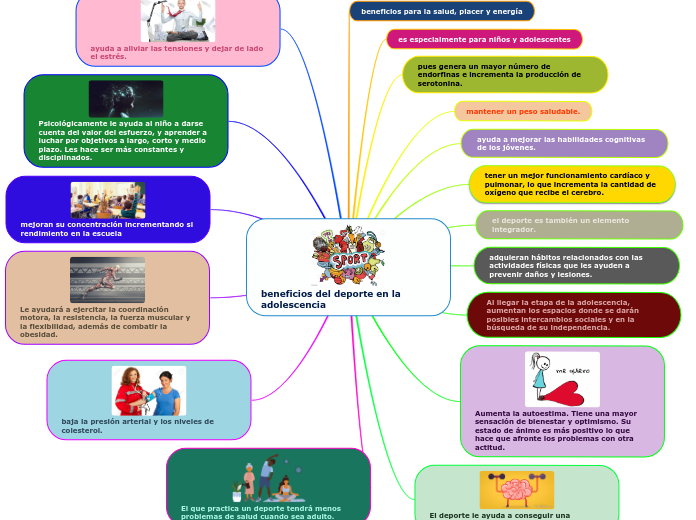 beneficios del deporte en la Mapa Mental