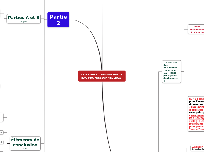 Sujet Eco Droit Stmg 2021 + Corrige