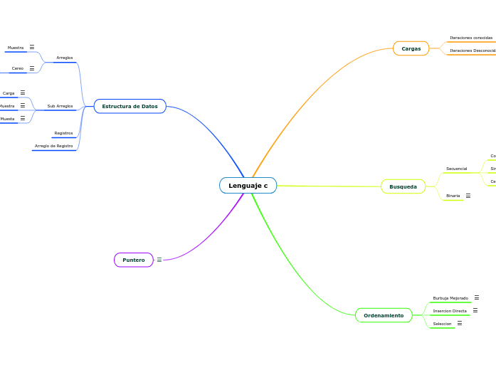 Lenguaje c - Mind Map