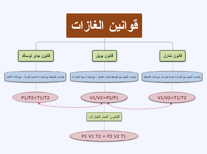 قانون جاي لوساك