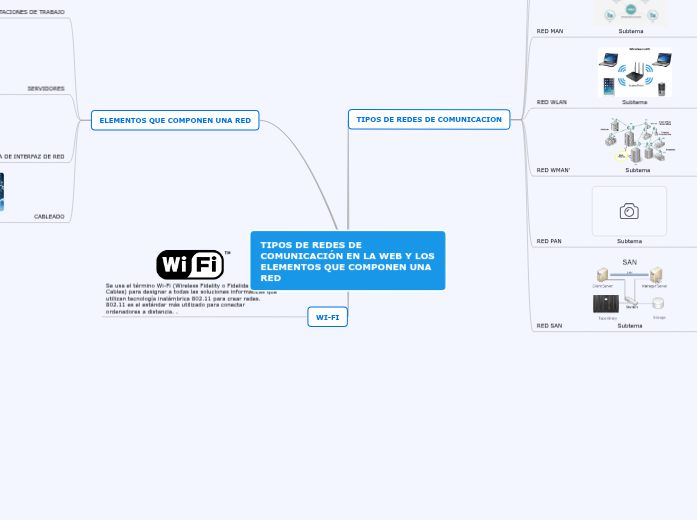 TIPOS DE REDES DE COMUNICACIÓN EN LA WE... Mapa Mental