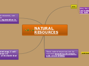 Natural Resources Concept Map Natural Resources - Mind Map