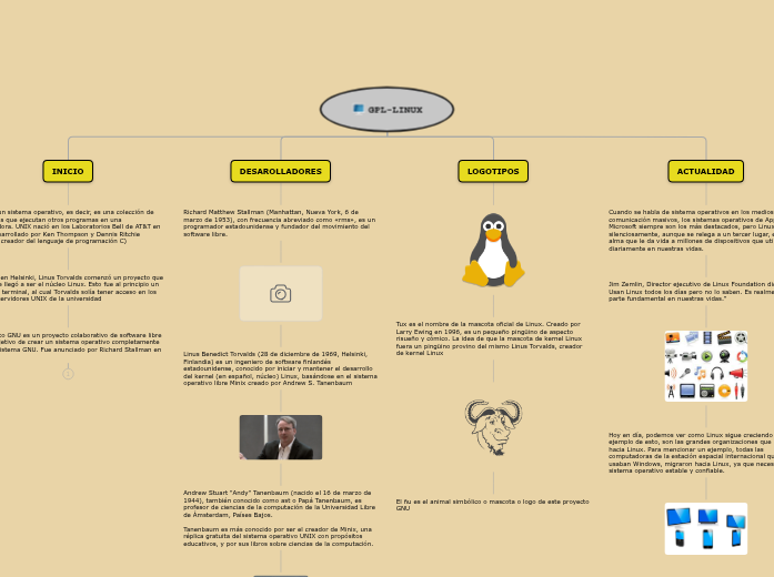 LINUX - Mind Map
