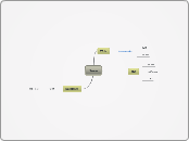 Java - Mind Map