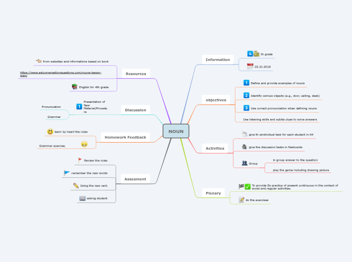 noun-mind-map