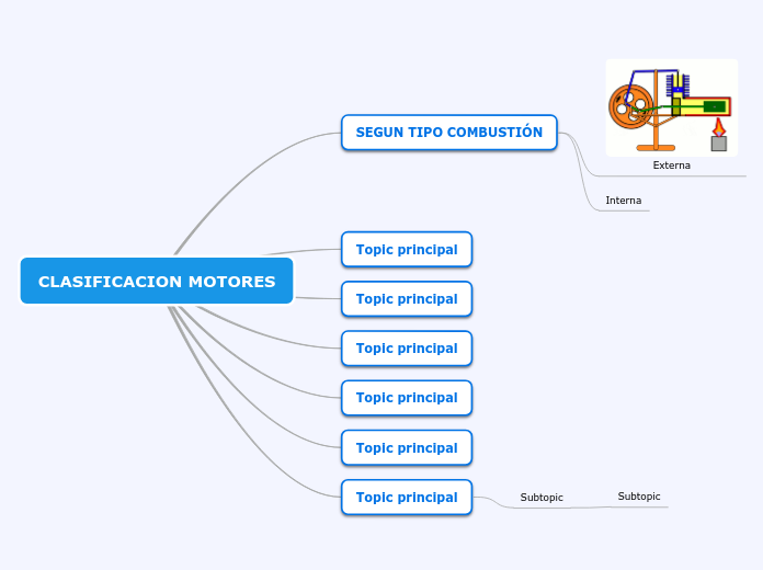 CLASIFICACION MOTORES Mind Map