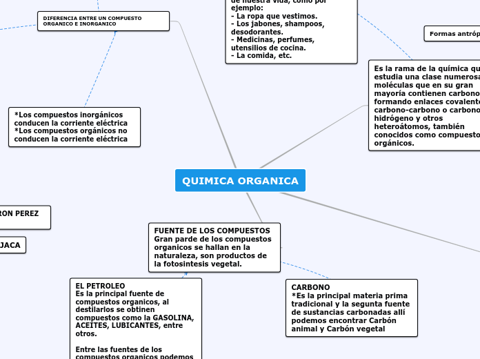 QUIMICA ORGANICA Mapa Mental