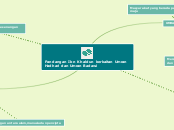 Blank Mind Map Mind Map