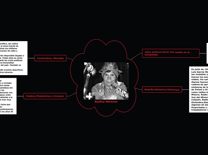 Radios Mineras Mind Map