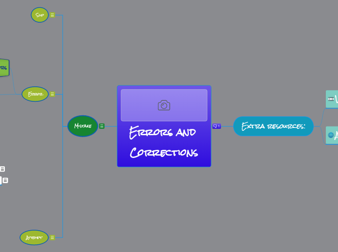 Errors and Corrections Mind Map